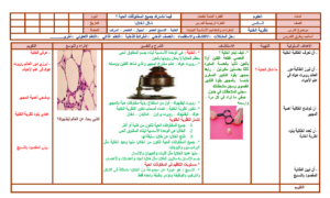 تحضيرالوزارة درس الوراثة والصفات مادة علوم للصف السادس الابتدائي الفصل الدراسي الأول 1441