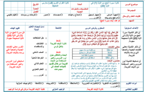 مهارات  درس تلاوة سورة الحج  1الى30 مادة تحفيظ القرآن للصف السادس الابتدائي الفصل الدراسي الاول 1441