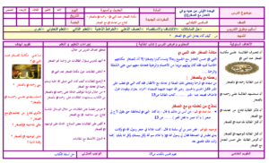 تحضير درس النهي عن إيذاء الحيوان  مادة الحديث للصف السادس الابتدائي الفصل الدراسي الاول 1441