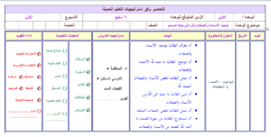 حل اسئلة مادة التوحيد للصف الرابع الابتدائي الفصل الدراسي الثاني 