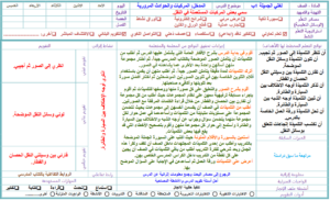 تحضير الوزارة درس الاستثناء بغير وسوى مادة لغتى للصف السادس الابتدائي الفصل الدراسي الأول 1441