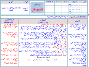 تحضير الوزارة درس عرض مختصر للدولتين السعوديتين الأولى والثانية مادة اجتماعيات للصف السادس الابتدائي الفصل الدراسي الأول 1441