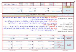 مهارات درس من هديه  مع ذوي رحمه  مادة الحديث للصف السادس الابتدائي الفصل الدراسي الاول 1441