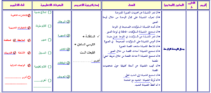 تحضير مادة لغتى بطريقة فواز الحربي للصف الاول الإبتدائى  :