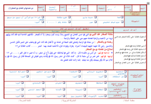 مهارات درس المناطق الإدارية مادة اجتماعيات للصف السادس الابتدائي الفصل الدراسي الأول 1441