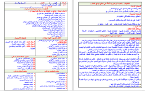 تحضيرعين درس رفق النبي  بالحيوان مادة الحديث للصف السادس الابتدائي الفصل الدراسي الاول 1441