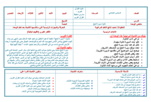 تحضير الوزارة درس تلاوة سورة الحج  1الى30 مادة تحفيظ القرآن للصف السادس الابتدائي الفصل الدراسي الاول 1441