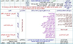 دليل المعلم لمادة كفايات لغوية 1 مقررات 1441 هـ  2020 م