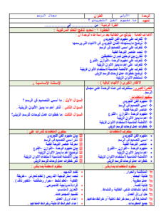 تحضير درس الحفر والطباعة بالقوالب الاعداد مادة تربية فنية للصف السادس الابتدائي الفصل الدراسي الأول 1441
