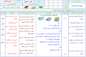 حل اسئلة درس الأسلوب اللغوي أسلوبا المدح والذم مادة لغتى للصف السادس الابتدائي الفصل الدراسي الأول 1441
