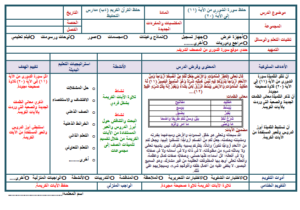 بوربوينت درس حفظ من سورة غافر 55/60 - حفظ من سورة غافر 60/66حفظ من سورة غافر 67/72 مادة قرآن تحفيظ للصف الرابع الابتدائي الفصل الدراسي الثاني