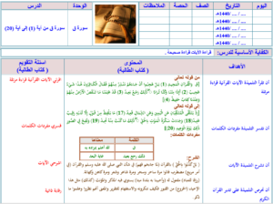 اوراق عمل درس تلاوة سورة محمد من آية 1 – 20 مادة القرآن الكريم للصف الرابع الابتدائي الفصل الدراسي الثاني