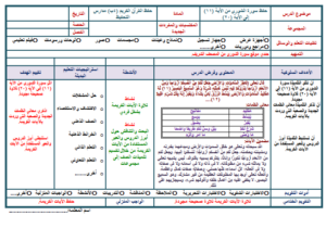 بوربوينت درس حفظ من سورة الزمر 7/12 - حفظ من سورة الزمر 13/18حفظ من سورة الزمر 19/24 مادة قرآن تحفيظ للصف الرابع الابتدائي الفصل الدراسي الثاني
