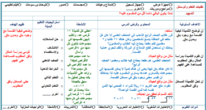 اوراق عمل مادة رياضيات للصف الرابع الابتدائي الفصل الدراسي الثاني