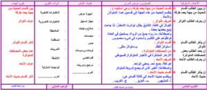تحضير مادة الحديث 2 نظام المقررات