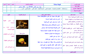 حل اسئلة درس التصوير من الطبيعة طبيعة صامتة مادة تربية فنية للصف الرابع الابتدائي الفصل الدراسي الثاني حل اسئلة درس التصوير من الطبيعة طبيعة صامتة مادة تربية فنية للصف الرابع الابتدائي الفصل الدراسي الثاني