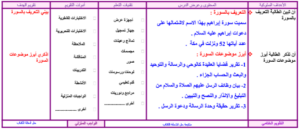 تحضير درس التعريف بسورة إبراهيم