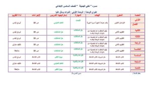 بوربوينت درس النص الإثرائي لن أركع لغير الله مادة لغتى للصف السادس الابتدائي الفصل الدراسي الأول 1441