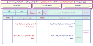 بوربوينت درس ضرب الكره بالرأس من الثبات مادة تربية بدنية للصف السادس الابتدائي الفصل الدراسي الأول 1441