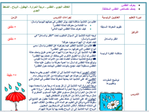 اوراق عمل مادة علوم للصف الثالث الابتدائي الفصل الدراسي الثاني