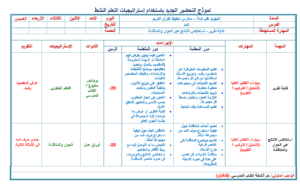 تحضير عين درس تلاوة سورة الحج  1-30 مادة تحفيظ القرآن للصف السادس الابتدائي الفصل الدراسي الاول 1441
