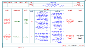 حل اسئلة درس رسم الهمزة المتوسطة مادة لغتى للصف السادس الابتدائي الفصل الدراسي الأول 1441