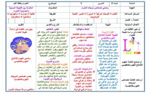 دليل المعلم لمادة كيمياء 2 مقررات 1441 هـ  2020 م