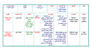 تحضير عين درس الخلية النباتية والخلية الحيوانية مادة علوم للصف السادس الابتدائي الفصل الدراسي الأول 1443 تحضيرعين درس الخلية النباتية والخلية الحيوانية مادة علوم للصف السادس الابتدائي الفصل الدراسي الأول 1441