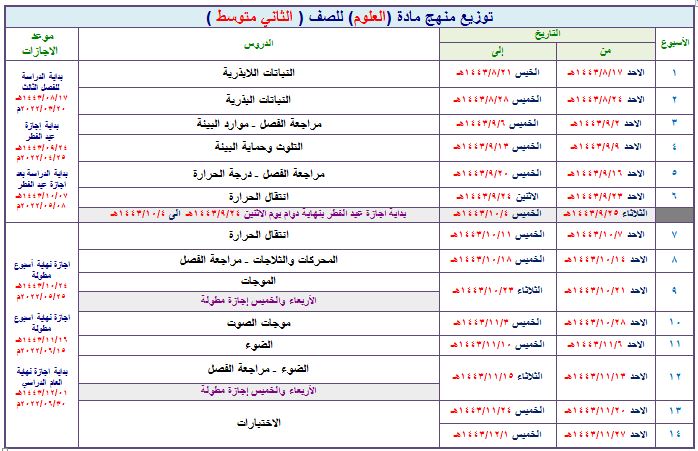 تحضير مادة العلوم ثاني متوسط فصل ثالث