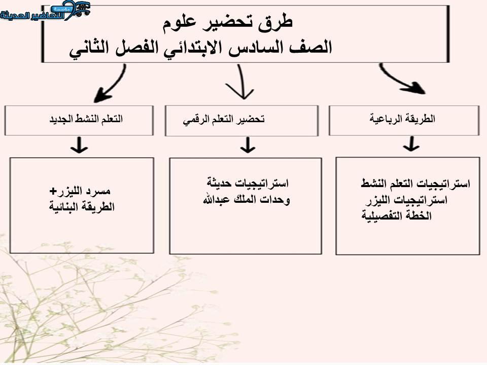 واجبات منصة مدرستي علوم الصف السادس الابتدائي الفصل الثاني
