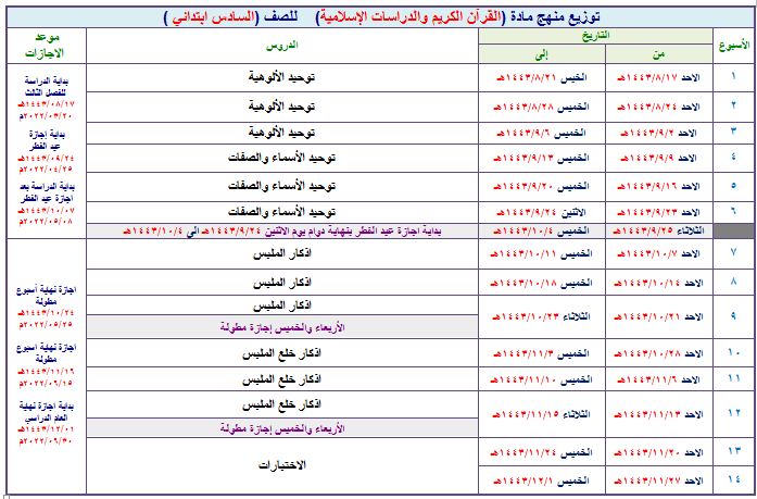 تحضير مادة التربية الإسلامية التربية الفكرية الصف السادس الابتدائي فصل ثالث