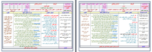 تحضير الوزارة مادة التوحيد للصف السادس الابتدائي الفصل الدراسي الاول 1441 هـ