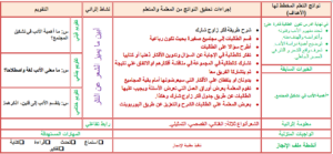 دليل المعلم لمادة كفايات لغوية 5 مقررات 1441 هـ  2020 م
