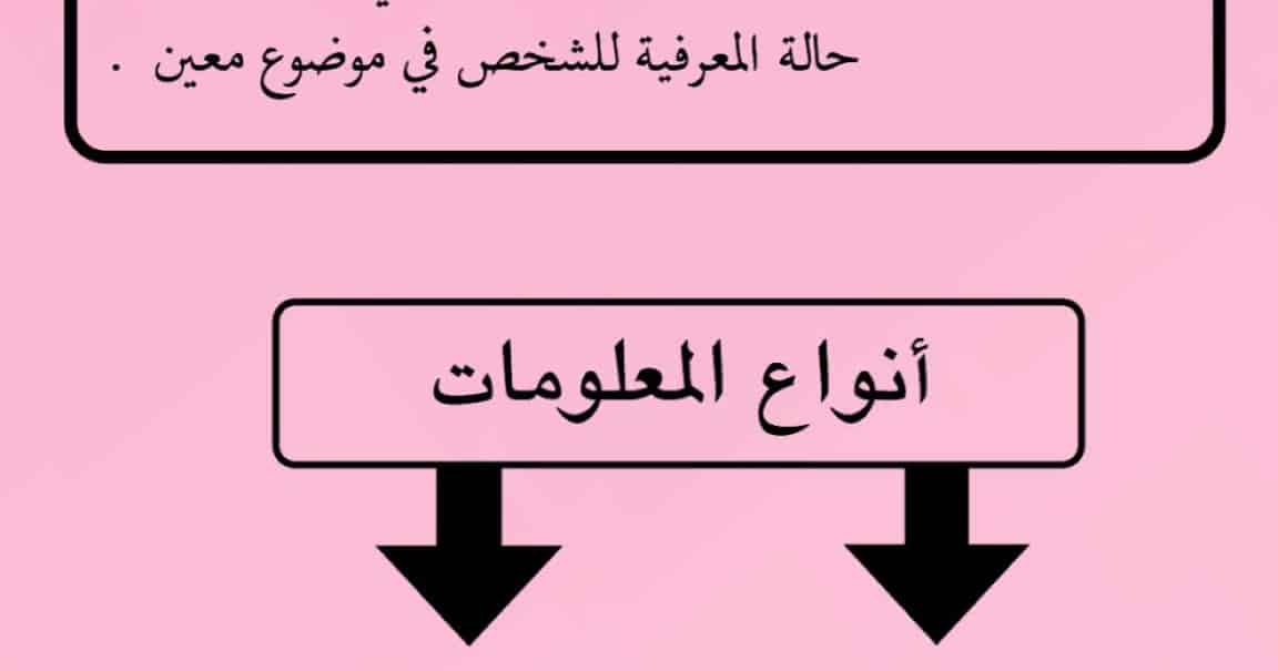 حل اسئلة درس البحث العلمي مادة مهارات البحث ومصادر المعلومات مقررات عام 1442هـ