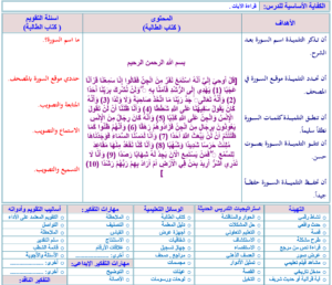مهارات درس تلاوة سورة محمد من آية 21 أخرها مادة القرآن الكريم للصف الرابع الابتدائي الفصل الدراسي الثاني