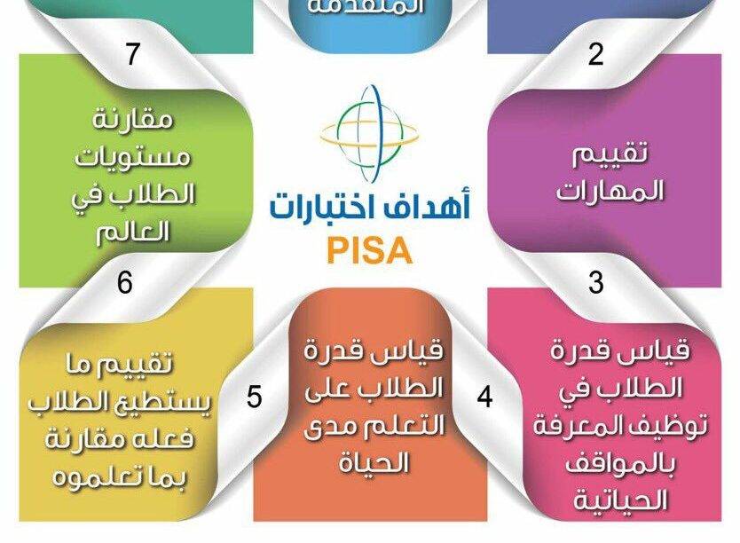 الاختبارات الدولية PISA علوم