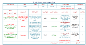 اوراق عمل مادة التربية الاسرية للصف الرابع الابتدائي الفصل الدراسي الثاني