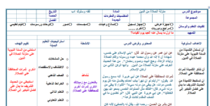 تحضير الوزارة مادة الفقه للصف الرابع الابتدائي الفصل الدراسي الثاني 
