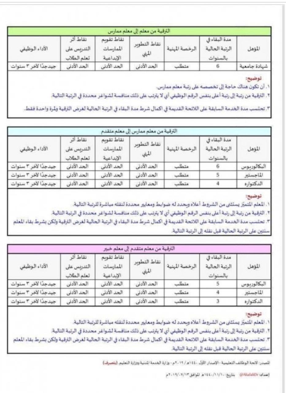 ترقية معلم متقدم