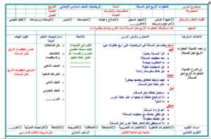 تحاضير الوزارة مادة رياضيات للصف السادس الابتدائي الفصل الدراسي الأول 1441