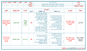 حل اسئلة درس رفق النبي  بالحيوان مادة الحديث للصف السادس الابتدائي الفصل الدراسي الاول 1441