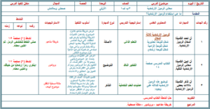 تحضير مادة التربية الاسرية للصف الثالث الابتدائي الفصل الدراسي الثاني