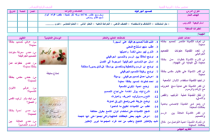 تحضير درس الطباعة بالقوالب المركبة مادة تربية فنية للصف الرابع الابتدائي الفصل الدراسي الثاني