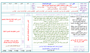 تحضير الوزارة درس قدوات ومثل عليا مادة لغتى للصف السادس الابتدائي الفصل الدراسي الأول 1441