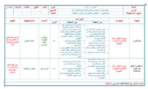 مهارات درس مساحة وطني وحدوده  مادة اجتماعيات للصف السادس الابتدائي الفصل الدراسي الأول 1441