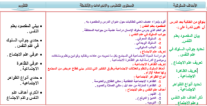 دليل المعلم لمادة الدراسات النفسية والاجتماعية مقررات 1441 هـ  2020 م