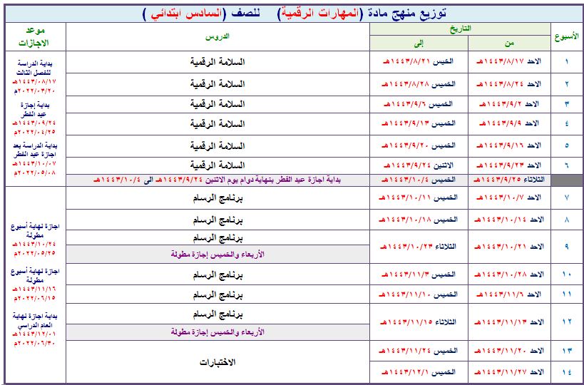 تحضير مادة المهارات الرقمية التربية الفكرية الصف السادس الابتدائي فصل ثالث