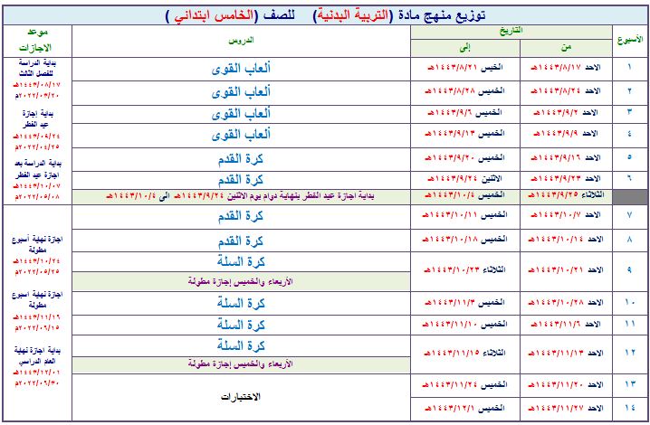 تحضير مادة التربية البدنية التربية الفكرية الصف الخامس الابتدائي فصل ثالث