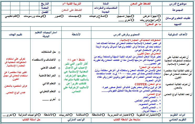 تحضير مادة التربية الفنية ثاني متوسط فصل ثالث