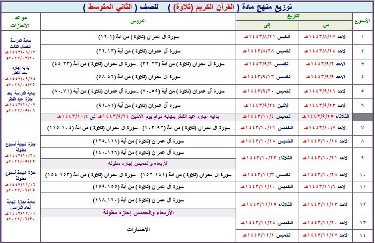 تحضير مادة القرآن الكريم تلاوة ثاني متوسط فصل ثالث